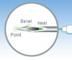 Syringe Bevel