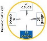 Syringe gauge examples