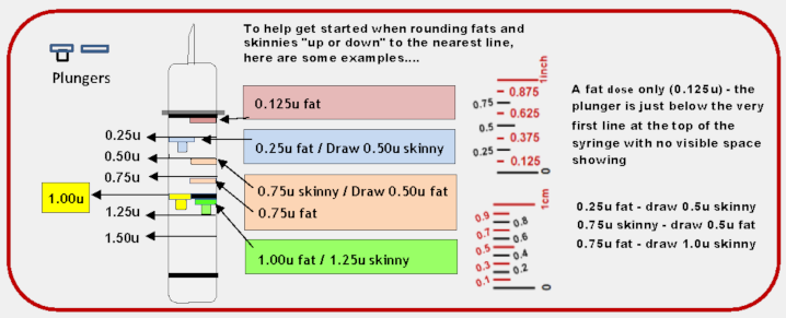 FatSyringe2DCC